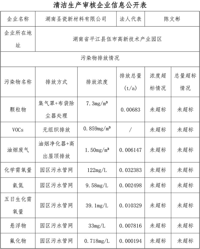 清潔生產(chǎn)審核企業(yè)信息公開(kāi)表-1.jpg